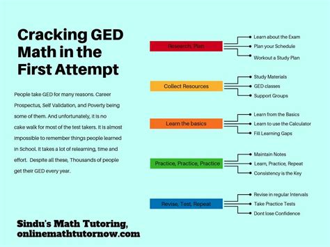 how to take a postal exam